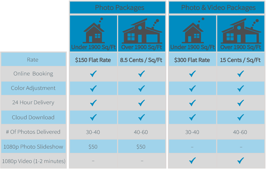 Staging-Rates-min