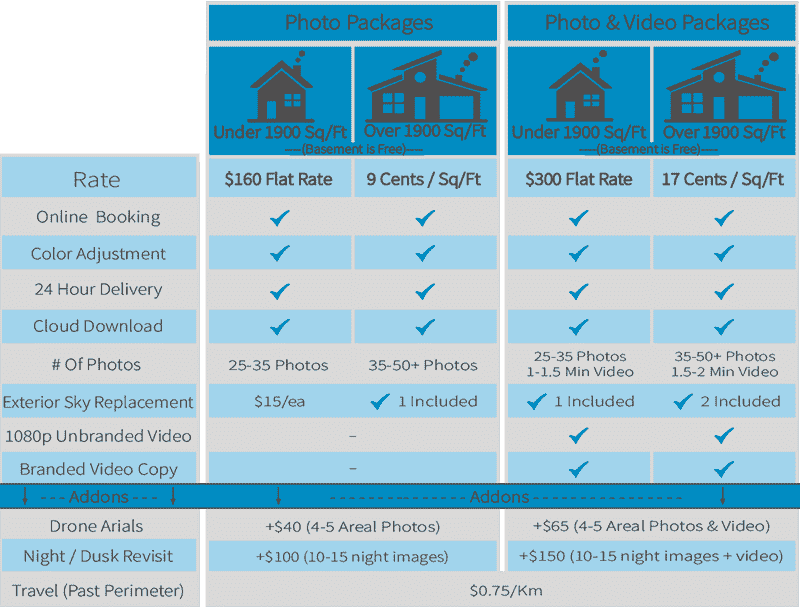 Real Estate Rates-min