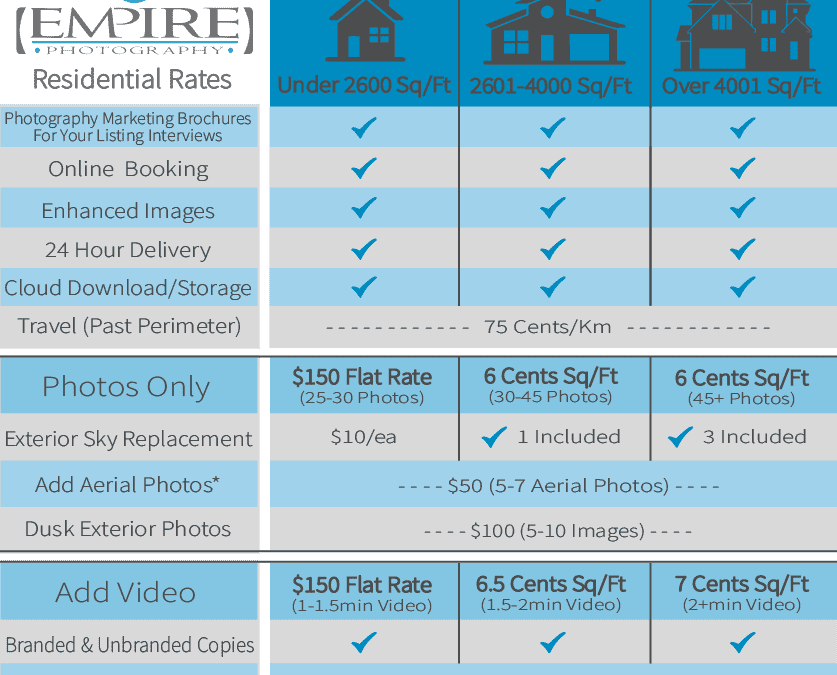 2021 Real Estate Rates-min