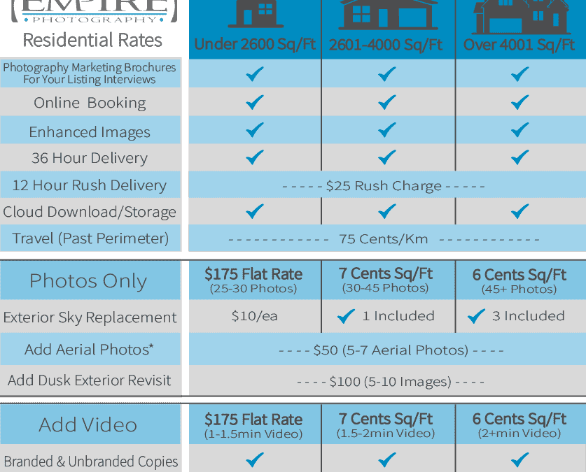 June 2021 Real Estate Rates