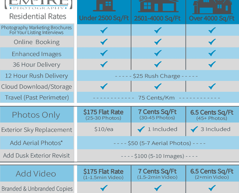 July 2021 Real Estate Rates