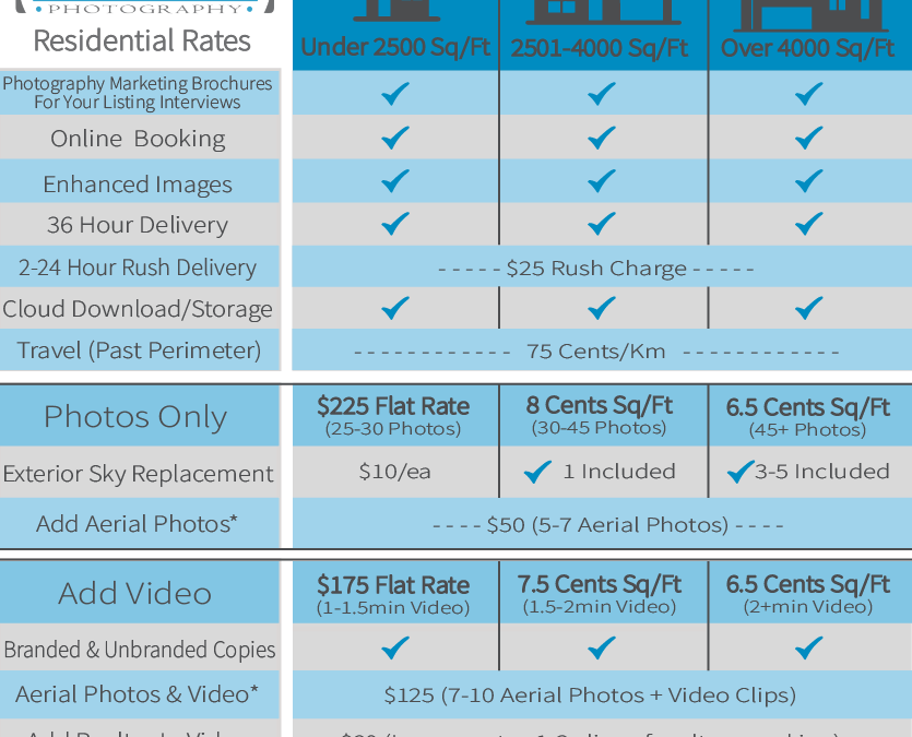 Real Estate Rates 2023-min
