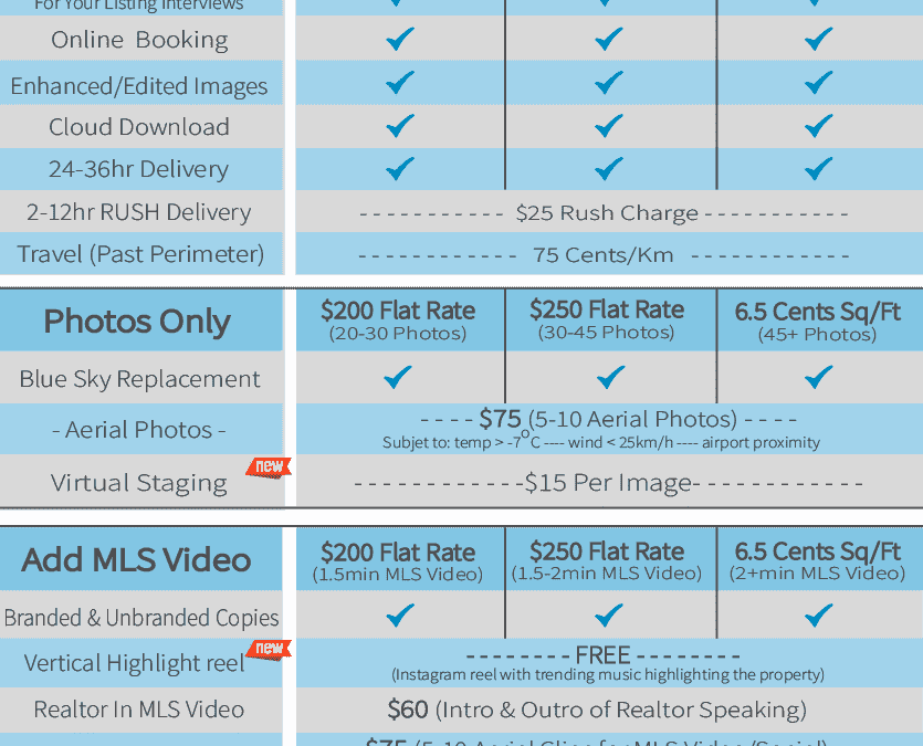 Real Estate Rates-min 2024