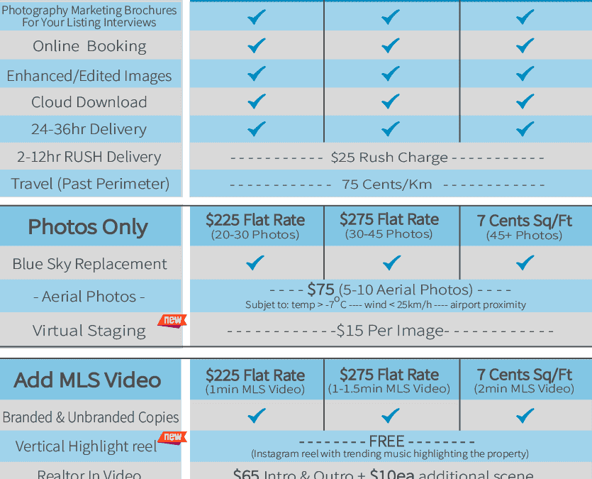 Real Estate Rates 2024d