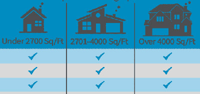 Commercial_Rates Button